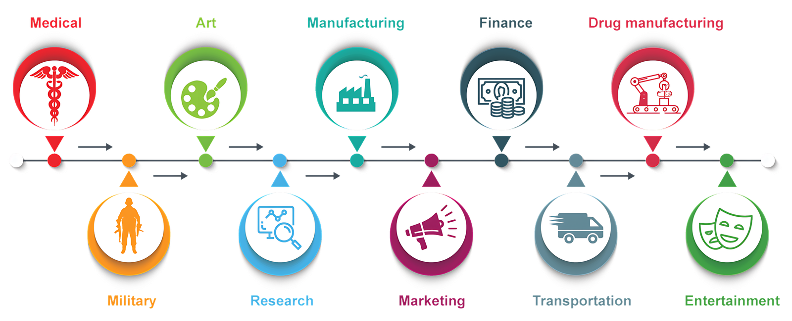 AI Industry Applications