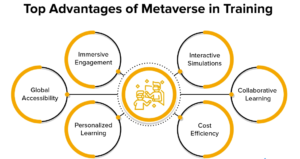 Metaverse Professional