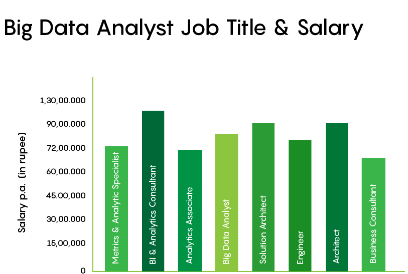 Business Analyst Industries
