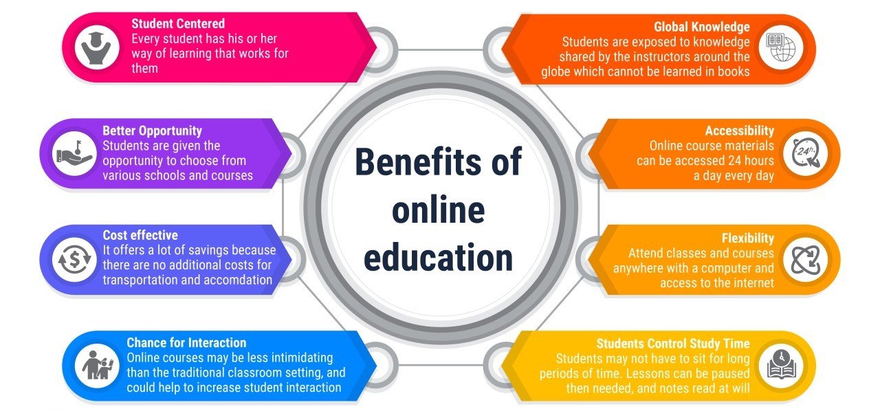 Online Education Trends And Opportunities In 2024 Online Education Trends And Opportunities In 2024