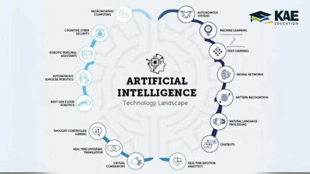 Artificial Intelligence course