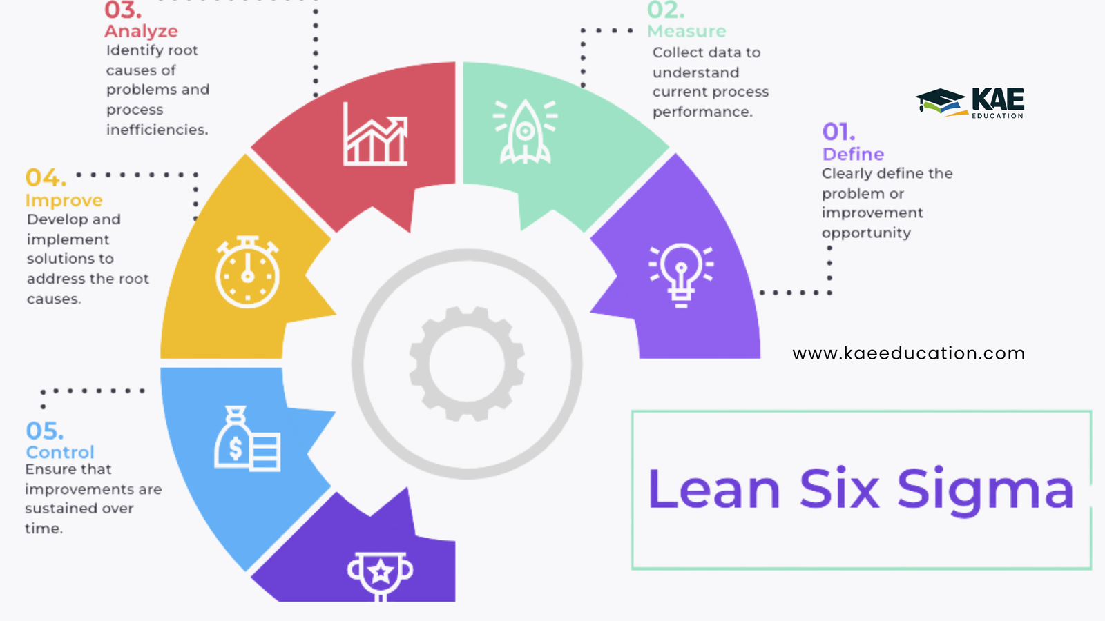 lean six sigma