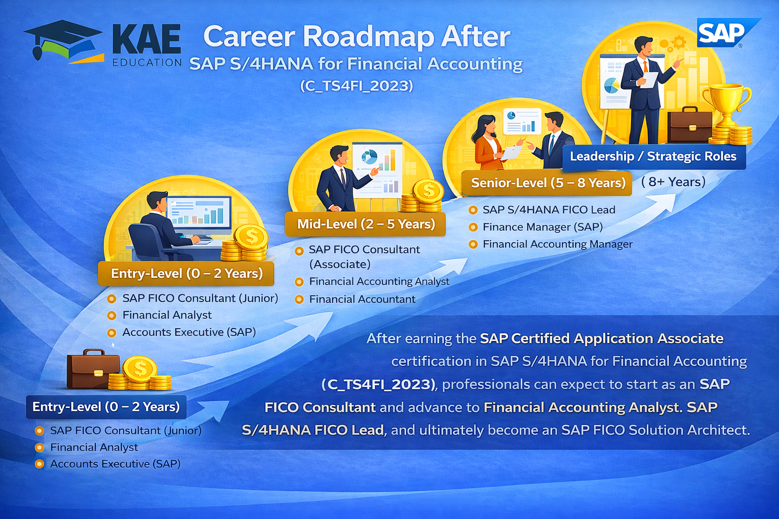 Career Path SAP FICO