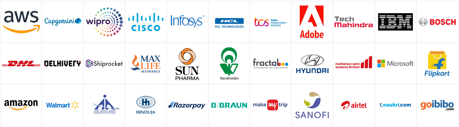 Corporates